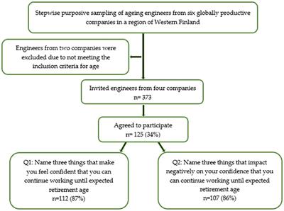 Aging engineers’ occupational self-efficacy—a mixed methods study